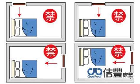 睡房門|風水｜咁擺張床散盡財氣窮到燶！專家揭4個睡房風水禁忌+4招化